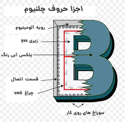 ویژگی‌های اصلی تابلو چلنیوم